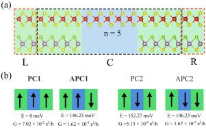 Giant tunnel magnetoresistance in in-plane magnetic tunnel junctions based on the heterointerface-induced half-metallic 2H-VS2