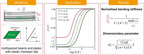 An analytic solution for bending of multilayered structures with interlayer-slip