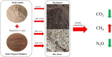 Influence of Chinese herbal plants on greenhouse gas emissions from pig manure composting and fermentation