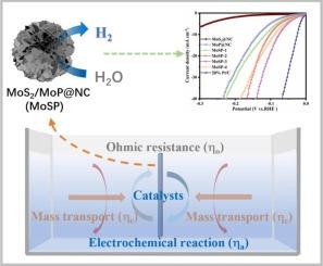 Highly efficient nanosized MoS2/MoP heterocatalyst for enhancing hydrogen evolution reaction over a wide pH range