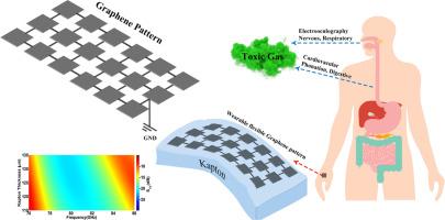 Wearable Kapton graphene biosensor for detection of toxic gases