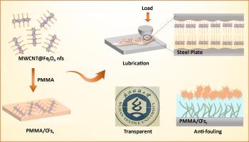 Hybrid solvent-free nanofluids mediated multifunctional PMMA with transparent, lubricant, and anti-fouling properties