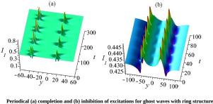 Excitation control of bright-bright vector ghost waves with ring structures in an inhomogeneous partially nonlocal nonlinear medium