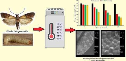 Effect of critical temperatures on mortality and cuticle composition of Plodia interpunctella larvae: Insights from GC–MS analysis and SEM imaging