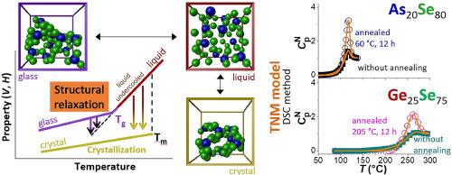 Structural interpretation of the viscous flow and relaxation kinetics in the As-Se and Ge-Se chalcogenide systems