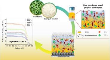 A polysaccharide extracted from guar beans-based gel polymer electrolytes for efficient dye-sensitized solar cells