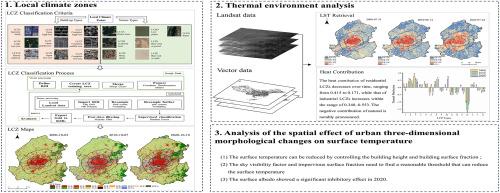 Spatial effect of urban morphology on land surface tempature from the perspective of local climate zone