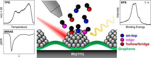 Reactivity of graphene-supported Co clusters