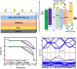 Solar brilliance unleashed: Maximizing performance of novel carbon-based Rb-doped CsSnI3 perovskite solar cells by gradient doping