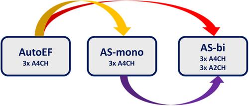 Automatic tablet-based monoplane quantification of stroke volume and left ventricular ejection fraction: A comparative assessment against computer-based biplane and monoplane tools