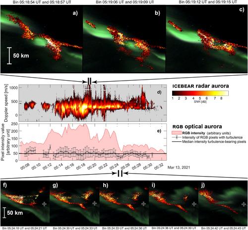 Turbulence Around Auroral Arcs