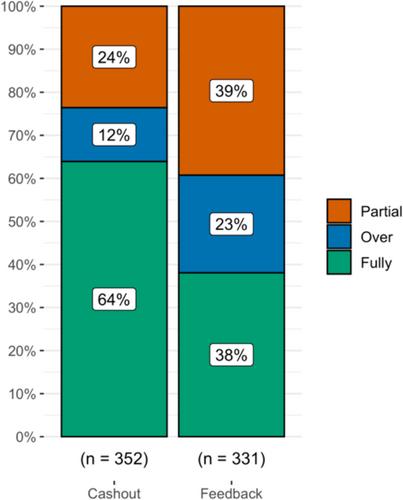 A Clean Slate: Adapting the Realization Effect to Online Gambling and Its Effectiveness in People With Gambling Problems