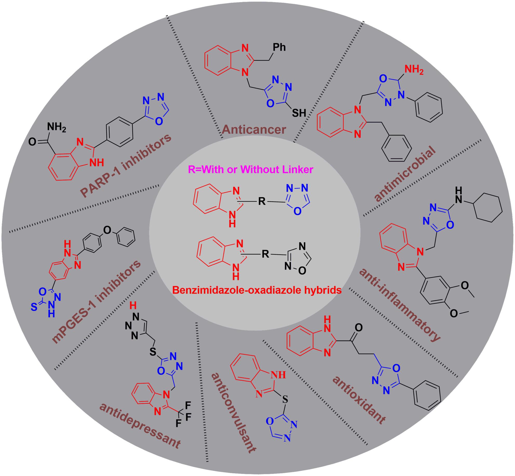 Benzimidazole–Oxadiazole Hybrids—Development in Medicinal Chemistry: An Overview