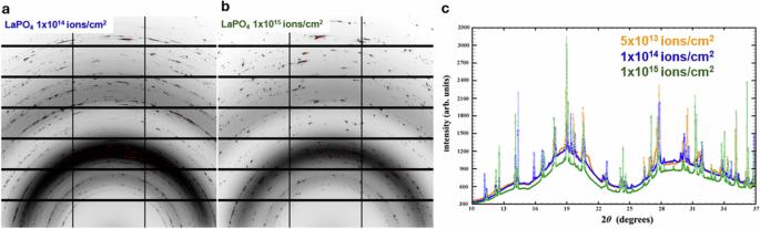 Microstructural investigation of Au ion-irradiated Eu-doped LaPO4 ceramics and single crystals