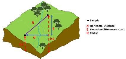 Inverse radius weighting and its python package “IRWPy”: A new topography-informed interpolation to enhance geological interpretations