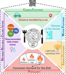 Water-energy-food nexus ecolabel for the hotels, restaurants and catering sector