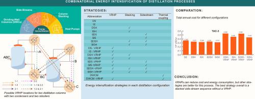 Combinatorial energy intensification of a ternary distillation process