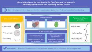 Reconstruction of the bending line for free-form bent components extracting the centroids and exploiting NURBS curves