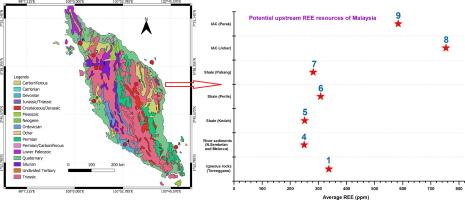 The upstream rare earth resources of Malaysia: Insight into geology, geochemistry, and hydrometallurgical approaches