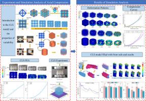 A filling lattice with actively controlled size/shape for energy absorption