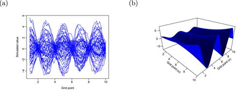 Development of Functional Quantile Autoregressive Model for River Flow Curve Forecasting