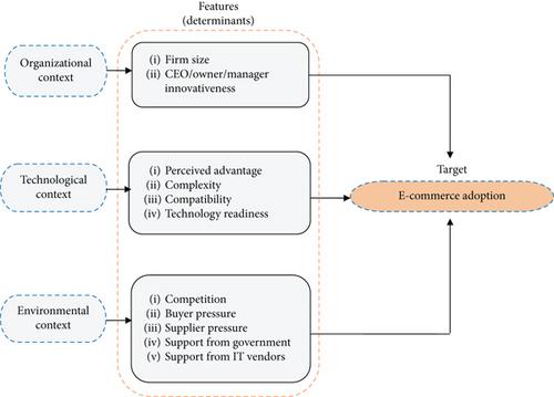 Analyzing and Forecasting E-Commerce Adoption Drivers Among SMEs: A Machine Learning Approach