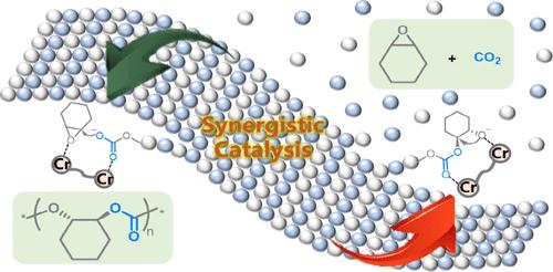 Chemical Recycling of Poly(cyclohexene carbonate)s via Synergistic Catalysis