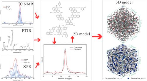 Molecular Structural Characteristics and 3D Model Reconstruction of Organic Matter in Longmaxi Formation Shale