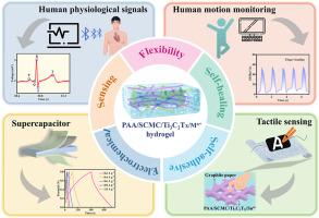 MXene-based conductive hydrogels with toughness and self-healing enhancement by metal coordination for flexible electronic devices