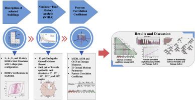 Ground motion parameters and damage correlation in plan irregular L-shape steel structure with BRB