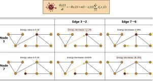 Key motifs searching in complex dynamical systems