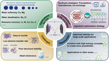 Fundamental understanding of Prussian blue and its analogues for superior capacitive deionization: A perspective from nanoarchitectonics