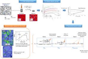 A comprehensive constitutive equation for the hot deformation of WC-Co