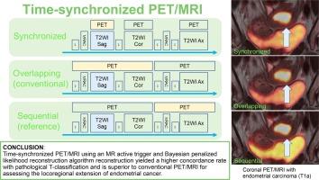 Time-synchronized 2-deoxy-2-[18F]fluoro-D-glucose PET/MRI with MR-active trigger and Bayesian penalized likelihood reconstruction: Diagnostic utility for locoregional extension of endometrial cancer