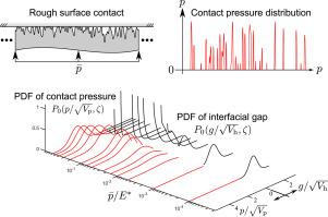 Stochastic process model for interfacial gap of purely normal elastic rough surface contact