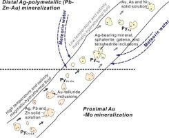 Genesis of Ag–polymetallic mineralization in Xiong’ershan ore-concentrated area, East Qinling, China: Constraints from in-situ pyrite geochemistry