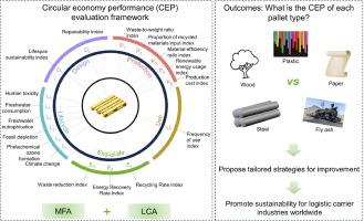 Advancing circular economy of pallets: A comprehensive evaluation framework