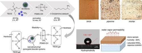 One-step nanoencapsulation of essential oils and their application in hybrid coatings: A sustainable long-lasting treatment of stone materials against biodeterioration