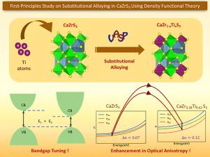 A DFT investigation of Ti-substituted CaZrS3 for tailored photovoltaic properties