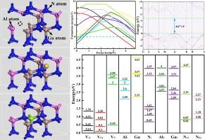 Study of native point defects in Al0.5Ga0.5N by first principles calculations