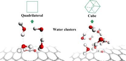 Predicting the adsorption configurations of water clusters on –COOH and –OH using DFT calculations