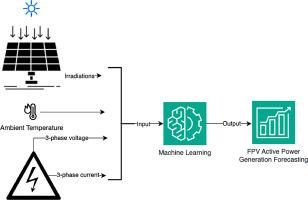 Short-Term forecasting of floating photovoltaic power generation using machine learning models