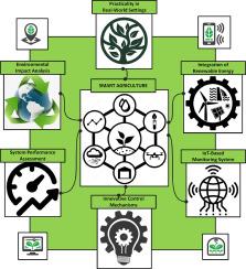 Smart agriculture technology: An integrated framework of renewable energy resources, IoT-based energy management, and precision robotics