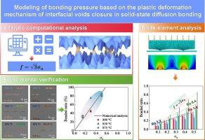 Modeling of bonding pressure based on the plastic deformation mechanism of interfacial voids closure in solid-state diffusion bonding