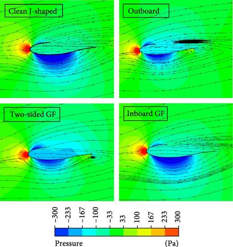 Numerical Investigation on J-Shaped Straight-Bladed Darrieus Vertical Axis Wind Turbines Equipped with Gurney Flaps