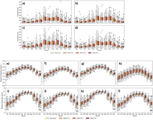 Future Climate Projections for South Florida: Improving the Accuracy of Air Temperature and Precipitation Extremes With a Hybrid Statistical Bias Correction Technique