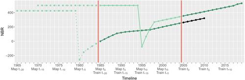 Extending Canadian forest disturbance history maps prior to 1985