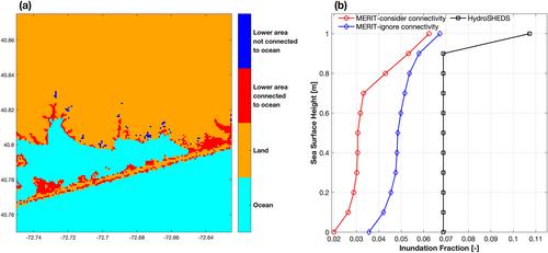 Impacts of Sea-Level Rise on Coastal Groundwater Table Simulated by an Earth System Model With a Land-Ocean Coupling Scheme