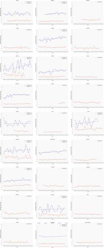 Epidemiology of penile cancer in Poland compared to other European countries