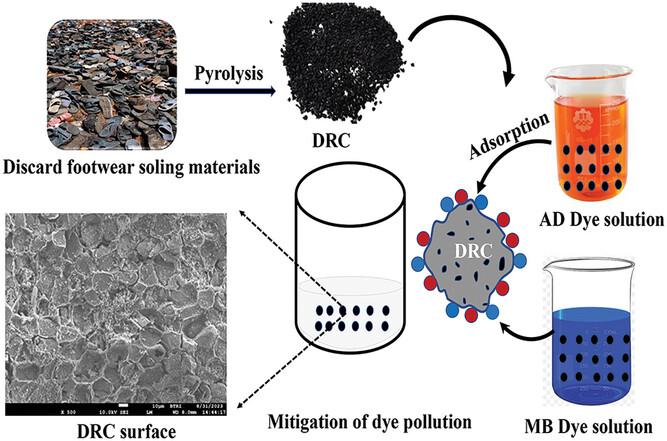 Dye Removal From Tannery Wastewater Utilizing Footwear Waste: A Sustainable Approach